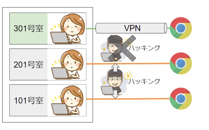 VPNの個人情報を守るイメージ